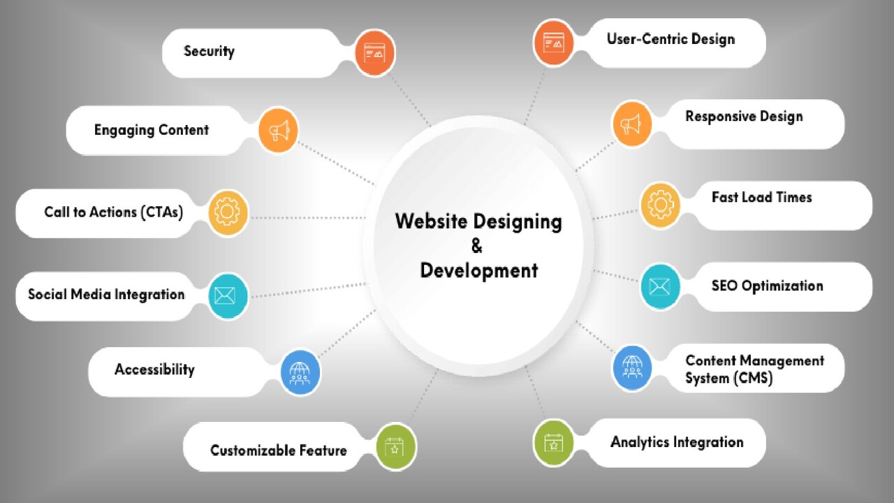 Web Development